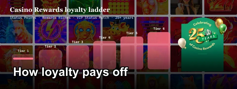Casino Rewards six-tier loyalty ladder with Status Points and VIP Status Match